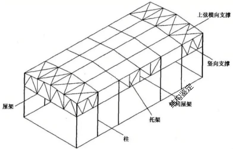 图 14 屋盖系统布置图屋架通常有梯形屋架,三角形屋架以及平行弦屋架